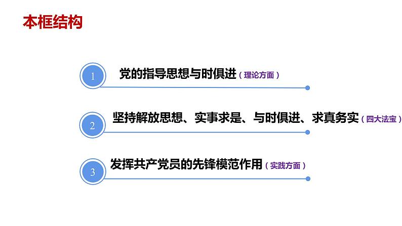 2.2始终走在时代前列课件-2021-2022学年高中政治统编版必修三政治与法治第3页