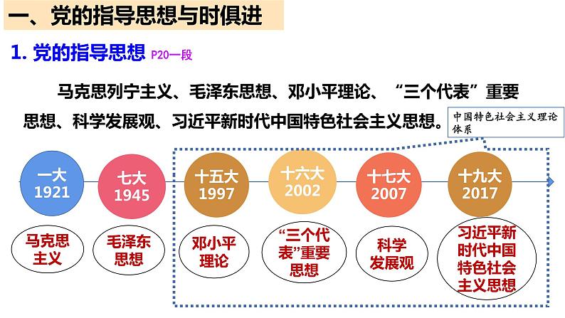 2.2始终走在时代前列课件-2021-2022学年高中政治统编版必修三政治与法治第5页