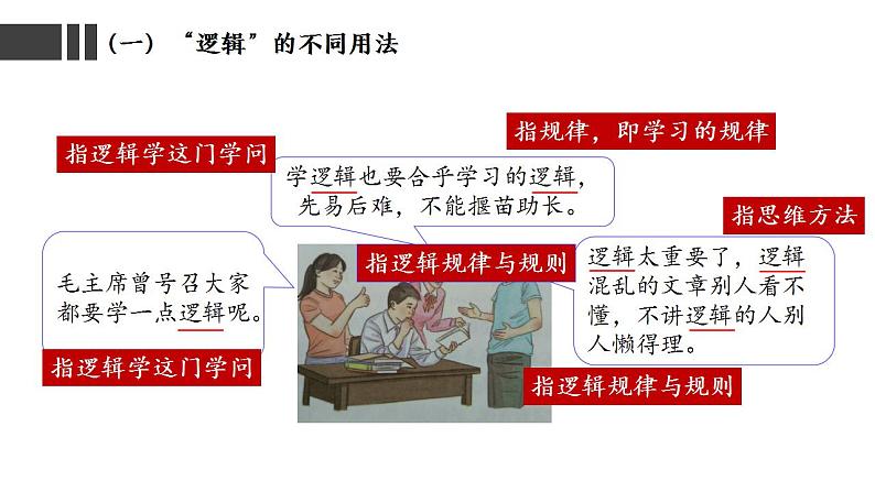 2.1“逻辑”的多种含义课件-2021-2022学年高中政治统编版选择性必修三08