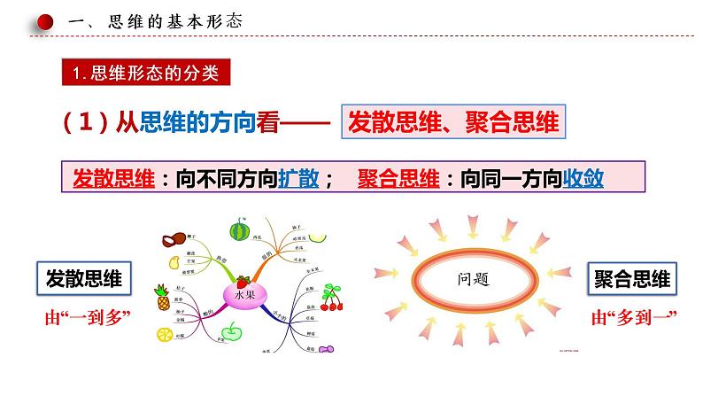 1.2思维形态及其特征课件-2021-2022学年高中政治统编版选择性必修三第4页