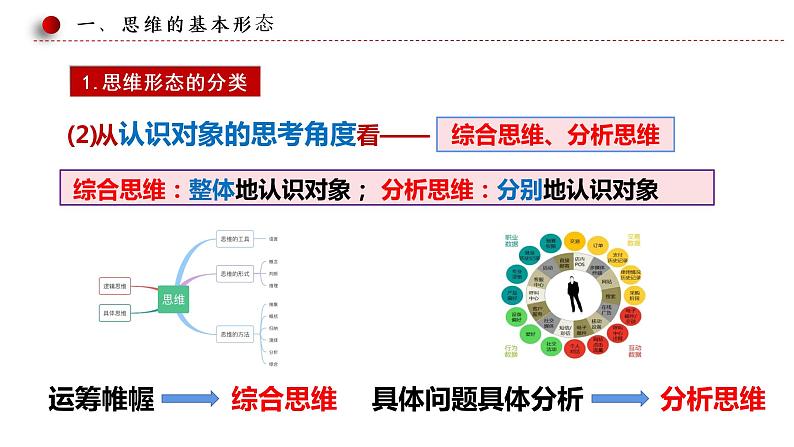 1.2思维形态及其特征课件-2021-2022学年高中政治统编版选择性必修三第5页