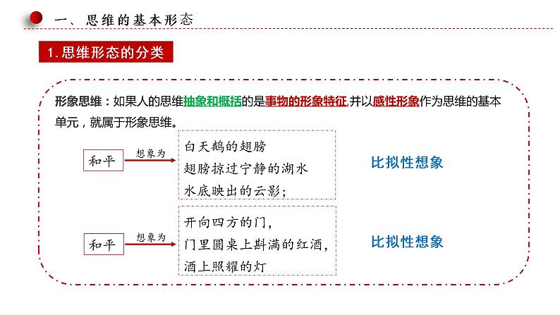 1.2思维形态及其特征课件-2021-2022学年高中政治统编版选择性必修三第8页