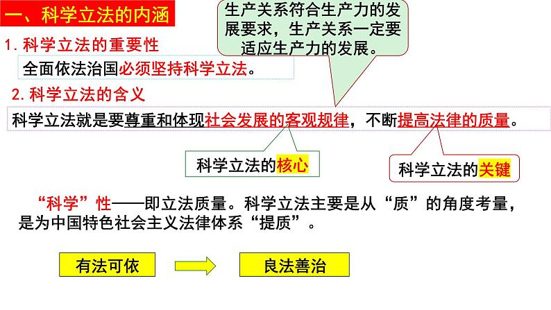 9.1科学立法课件-2021-2022学年高中政治统编版必修三第4页