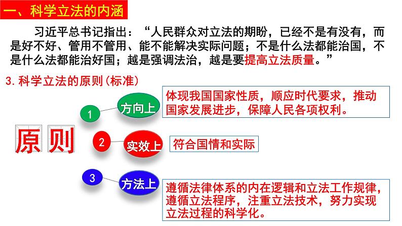 9.1科学立法课件-2021-2022学年高中政治统编版必修三第5页