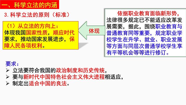 9.1科学立法课件-2021-2022学年高中政治统编版必修三第6页