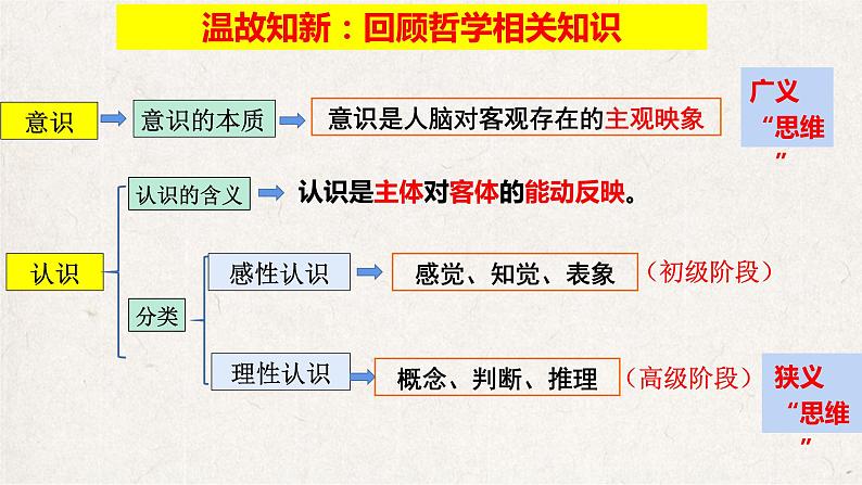 1.1思维的含义与特征课件-2021-2022学年高中政治统编版选择性必修三06