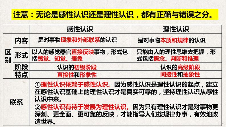 1.1思维的含义与特征课件-2021-2022学年高中政治统编版选择性必修三07