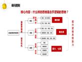 4.1概念的概述课件-2021-2022学年高中政治统编版选择性必修三