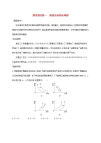 2023届高考政治二轮复习题型强化练一曲线坐标类选择题含解析