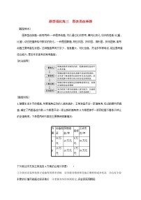 2023届高考政治二轮复习题型强化练三图表类选择题含解析