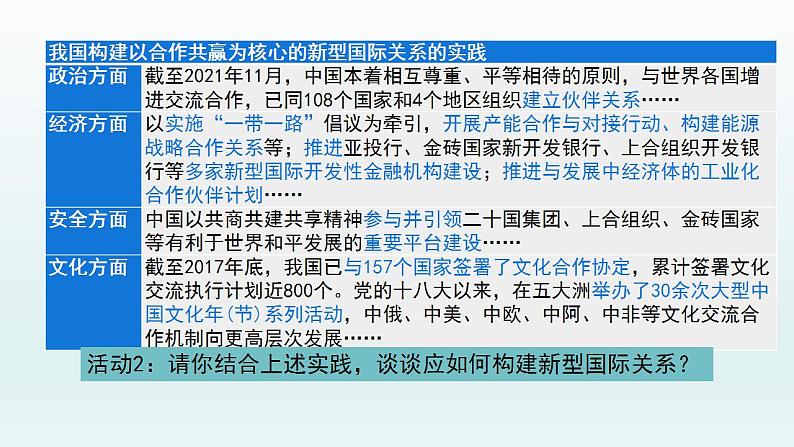 综合探究贡献中国智慧课件-2021-2022学年高中政治统编版选择性必修一当代国际政治与经济07