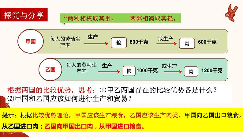 6.1认识经济全球化课件-2021-2022学年高中政治统编版选择性必修一当代国际政治与经济04