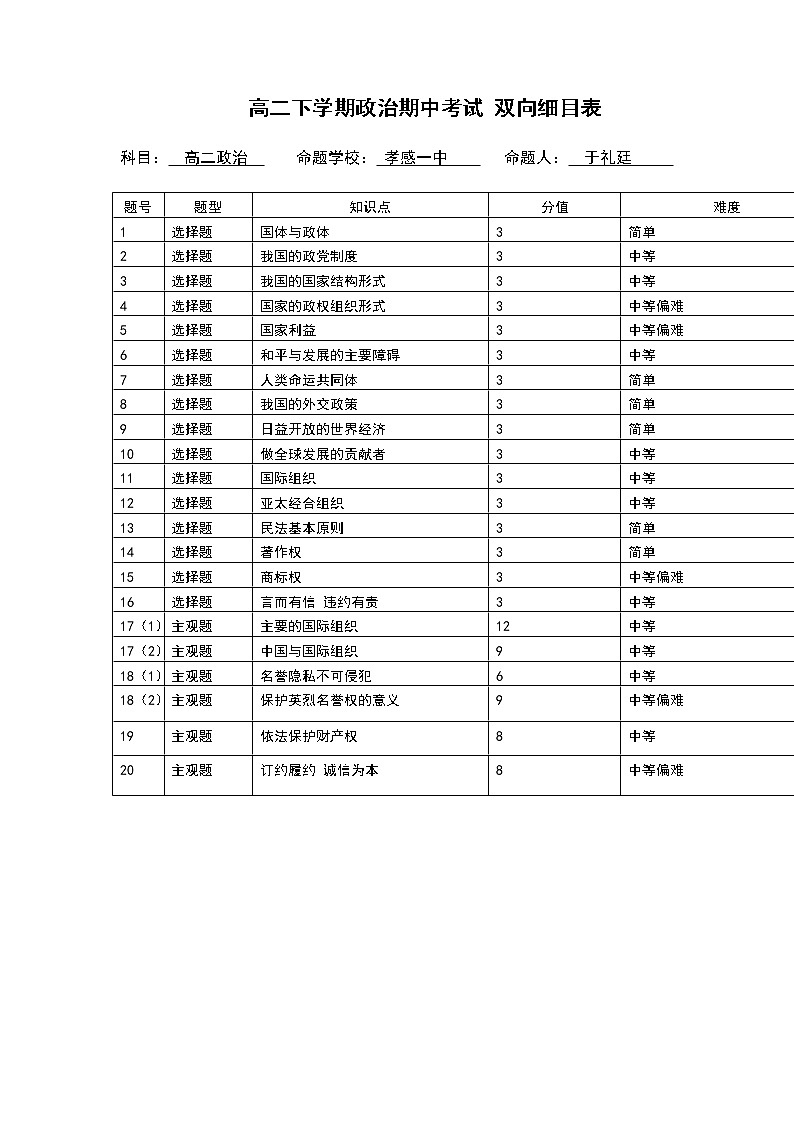 高二政治双向细目表第1页