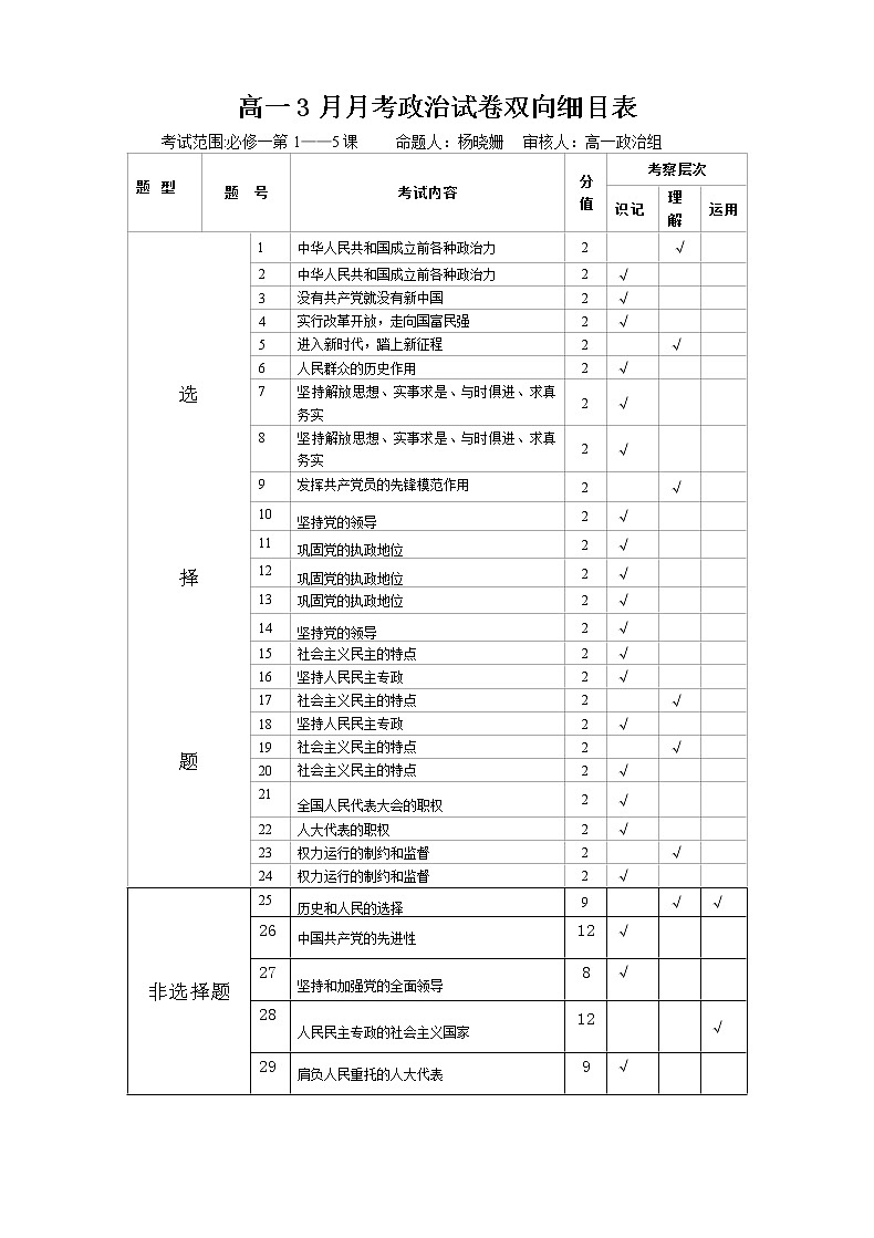 3月月考政治双向细目表第1页