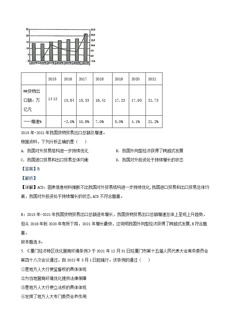 精品解析：黑龙江省齐齐哈尔市2022届高三第三次模拟考试文综政治试题（解析版）03