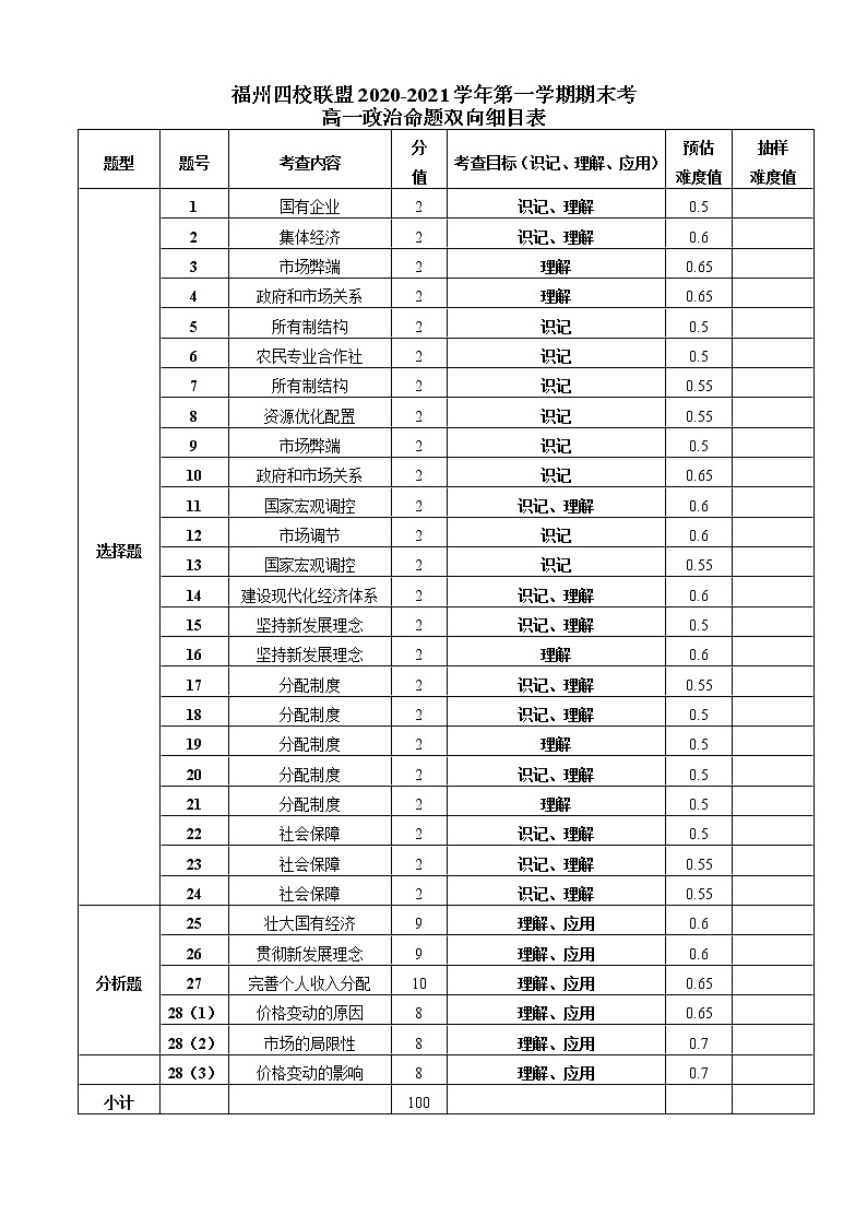 2021福州四校联盟高一上学期期末考试政治试题含答案01