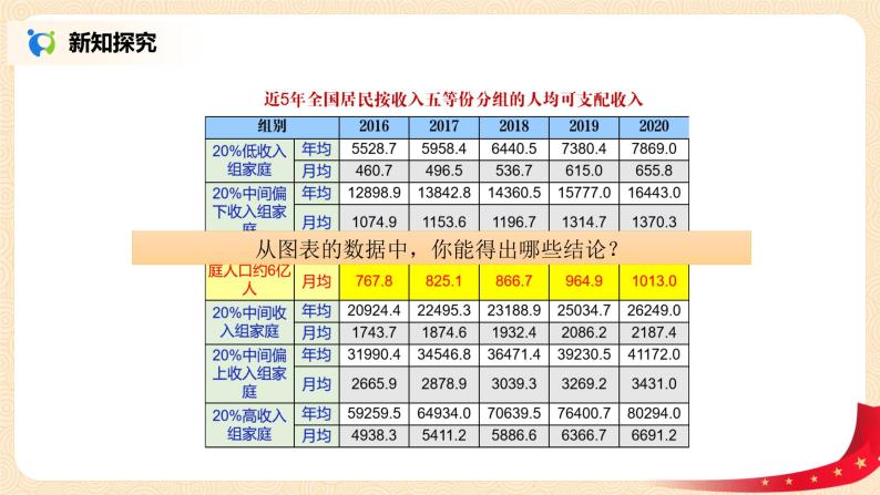 4.1.2《新时代我国社会主要矛盾》课件+教案04