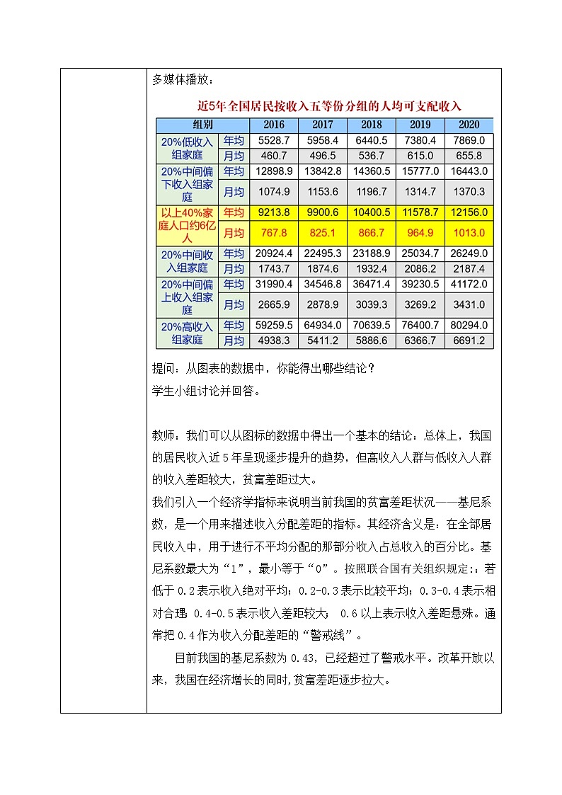 4.1.2《新时代我国社会主要矛盾》课件+教案02