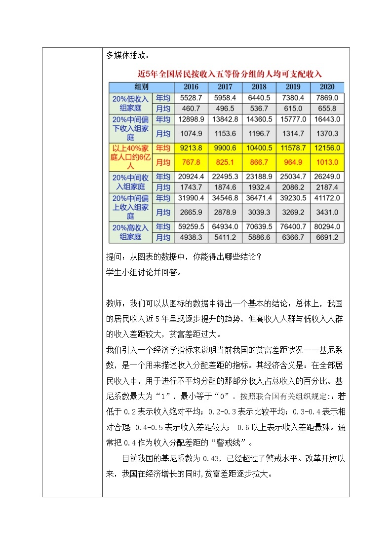 4.1.2《新时代我国社会主要矛盾》课件+教案02