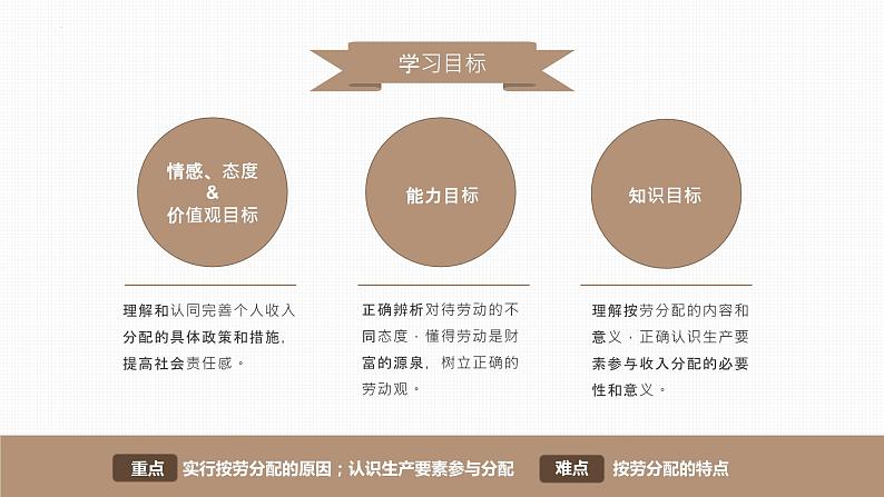 4.1我国的个人收入分配课件-2021-2022学年高中政治统编版必修二经济与社会第2页