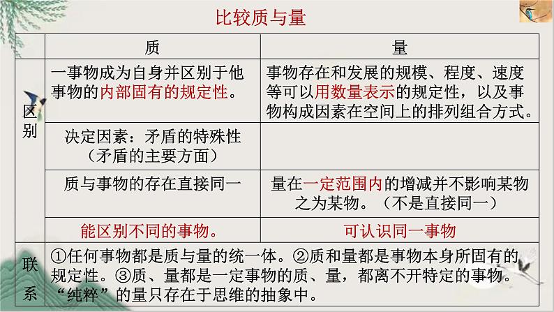 9.1认识质量互变规律课件-2021-2022学年高中政治统编版选择性必修三逻辑与思维07