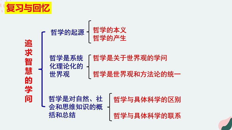 1.2哲学的基本问题课件-2021-2022学年高中政治部编版必修四《哲学与文化》第1页