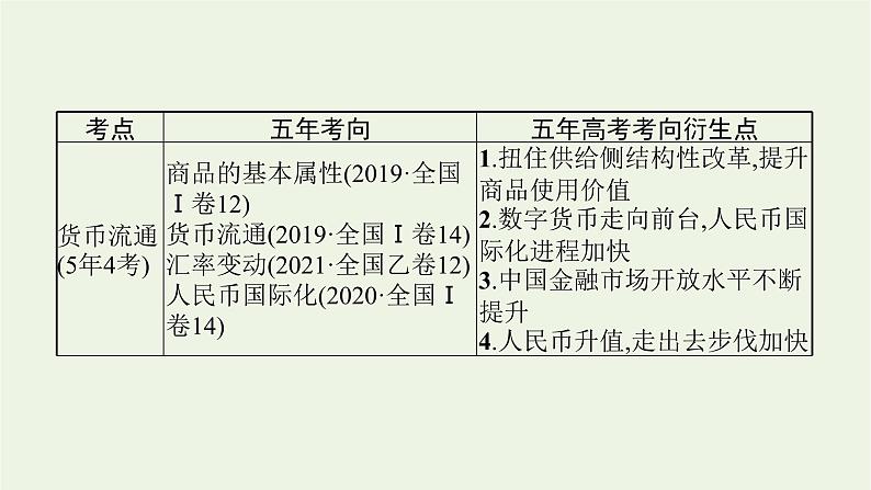 2022届高考政治二轮复习专题一价格波动与居民消费课件第7页