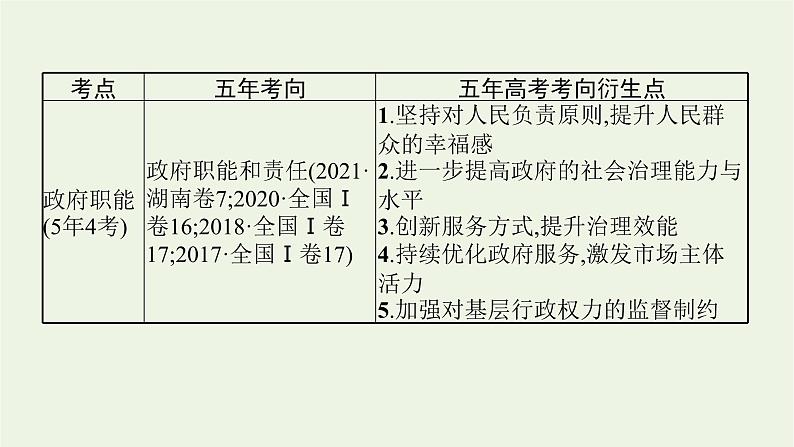 2022届高考政治二轮复习专题五公民权利与政府职责课件08