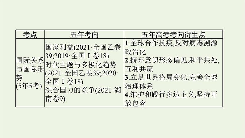 2022届高考政治二轮复习专题七国际社会与外交政策课件第7页