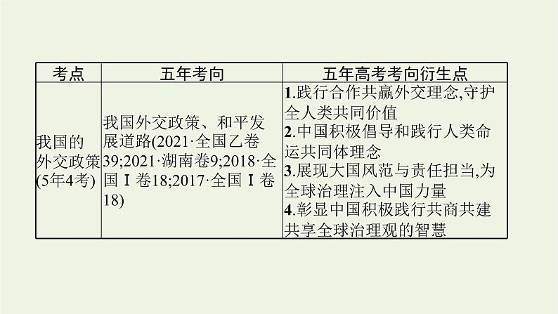 2022届高考政治二轮复习专题七国际社会与外交政策课件第8页