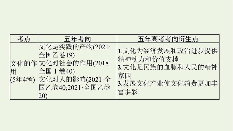 2022届高考政治二轮复习专题八文化作用与文化发展课件07