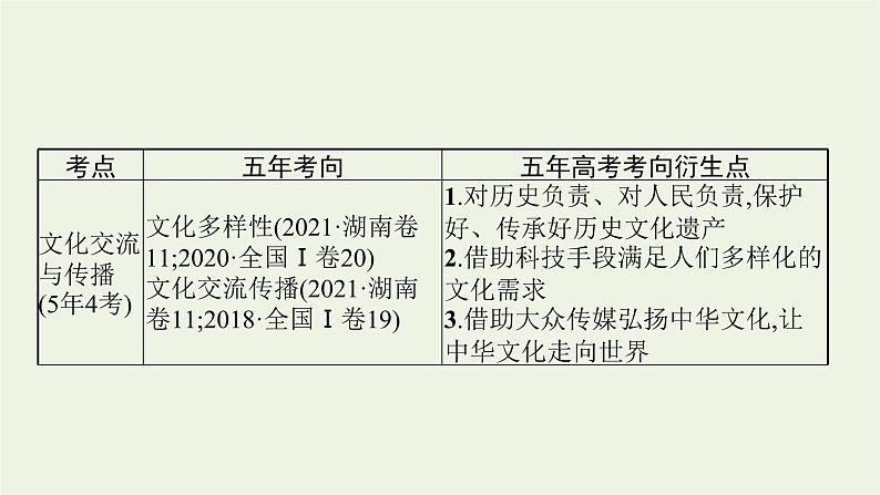 2022届高考政治二轮复习专题八文化作用与文化发展课件08