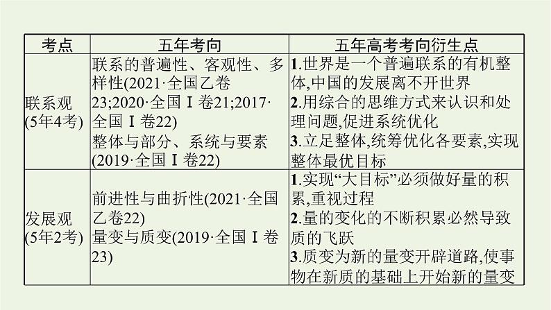 2022届高考政治二轮复习专题十一思想方法与创新意识课件第7页