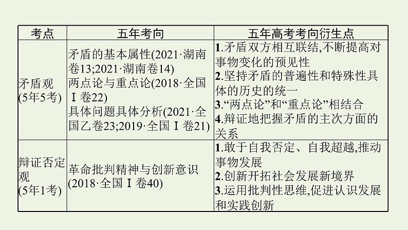 2022届高考政治二轮复习专题十一思想方法与创新意识课件第8页