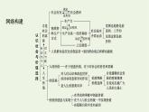 2022届高考政治二轮复习专题十二认识社会与价值选择课件