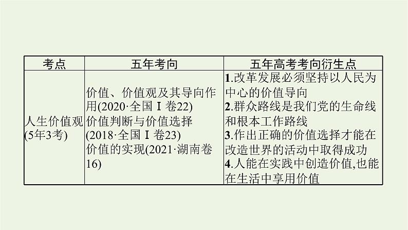 2022届高考政治二轮复习专题十二认识社会与价值选择课件08