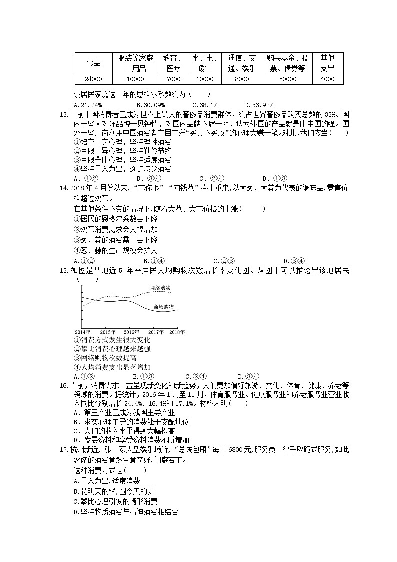 2023年高考政治一轮复习课时练03《多彩的消费》(含答案)第3页