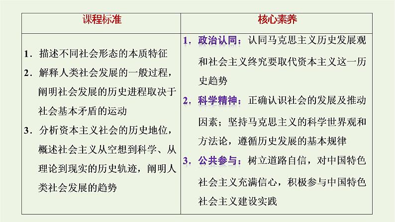 新人教版高中政治必修1第一课社会主义从空想到科学从理论到实践的发展第一框原始社会的解体和阶级社会的演进课件第2页