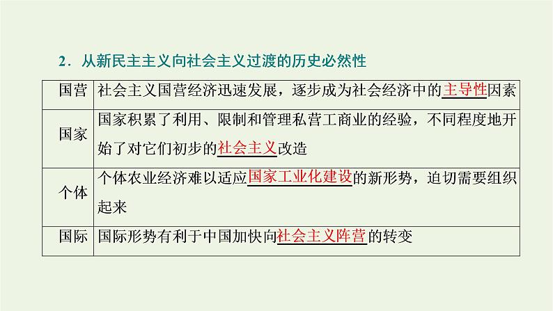 新人教版高中政治必修1第二课只有社会主义才能救中国第二框社会主义制度在中国的确立课件06