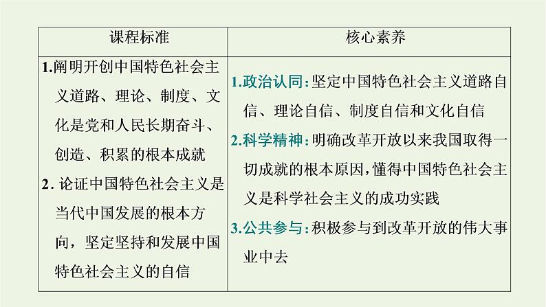 新人教版高中政治必修1第三课只有中国特色社会主义才能发展中国第一框伟大的改革开放课件02