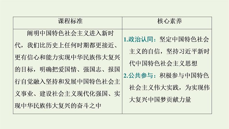 新人教版高中政治必修1第四课只有坚持和发展中国特色社会主义才能实现中华民族伟大复兴第一框中国特色社会主义进入新时代课件02