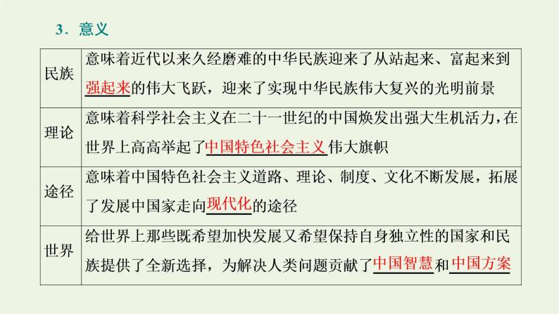 新人教版高中政治必修1第四课只有坚持和发展中国特色社会主义才能实现中华民族伟大复兴第一框中国特色社会主义进入新时代课件07