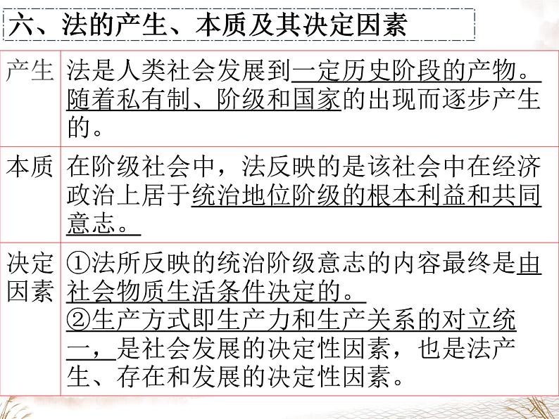 第三单元全面依法治国复习-2021-2022学年高中政治统编版必修三第6页