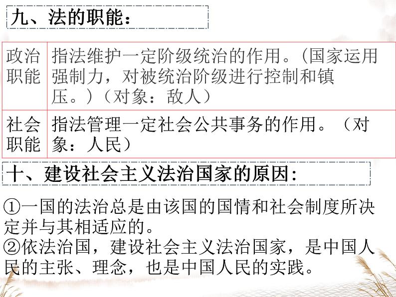 第三单元全面依法治国复习-2021-2022学年高中政治统编版必修三第8页