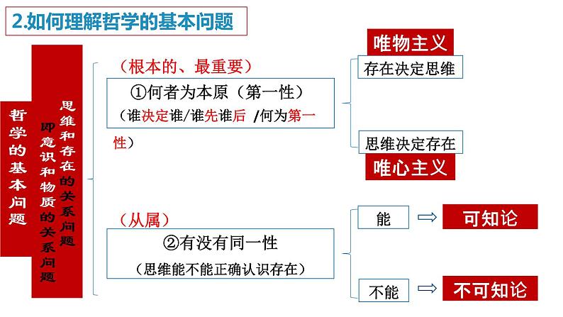 统编版必修4：1.2哲学的基本问题 课件第8页