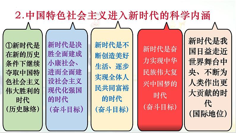 4.1中国特色社会主义进入新时代--2021-2022学年上学期高一政治一（统编版） 课件06