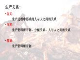 1.1原始社会的解体和阶级社会的演进-2021-2022学年上学期高一必修一（统编版） 课件