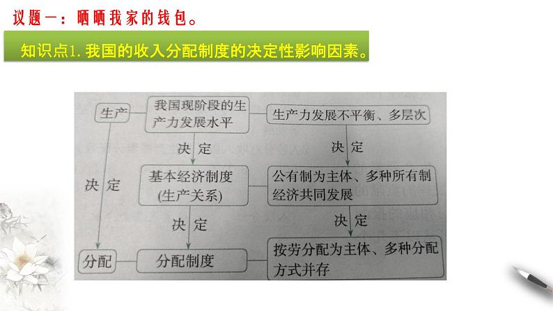 部编版高中政治必修2经济与社会4.1  我国的个人收入分配（课件+教案+学案+习题打包）05