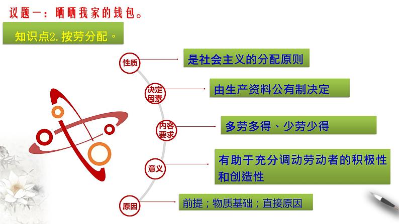 部编版高中政治必修2经济与社会4.1  我国的个人收入分配（课件+教案+学案+习题打包）06