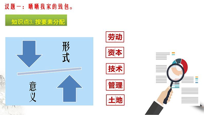 部编版高中政治必修2经济与社会4.1  我国的个人收入分配（课件+教案+学案+习题打包）07